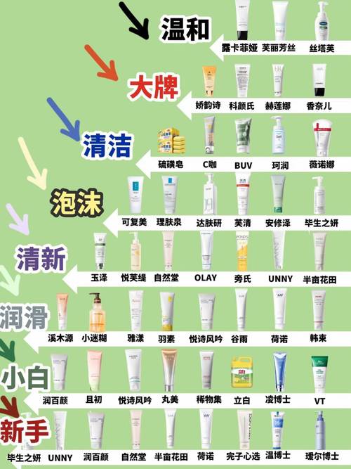 不含皂基的洗面奶好处