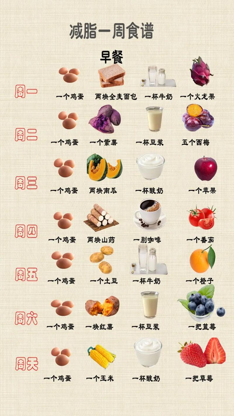 减肥一般在什么时候吃