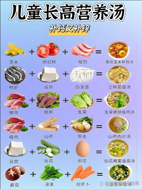 蛋白什么时候吃最好