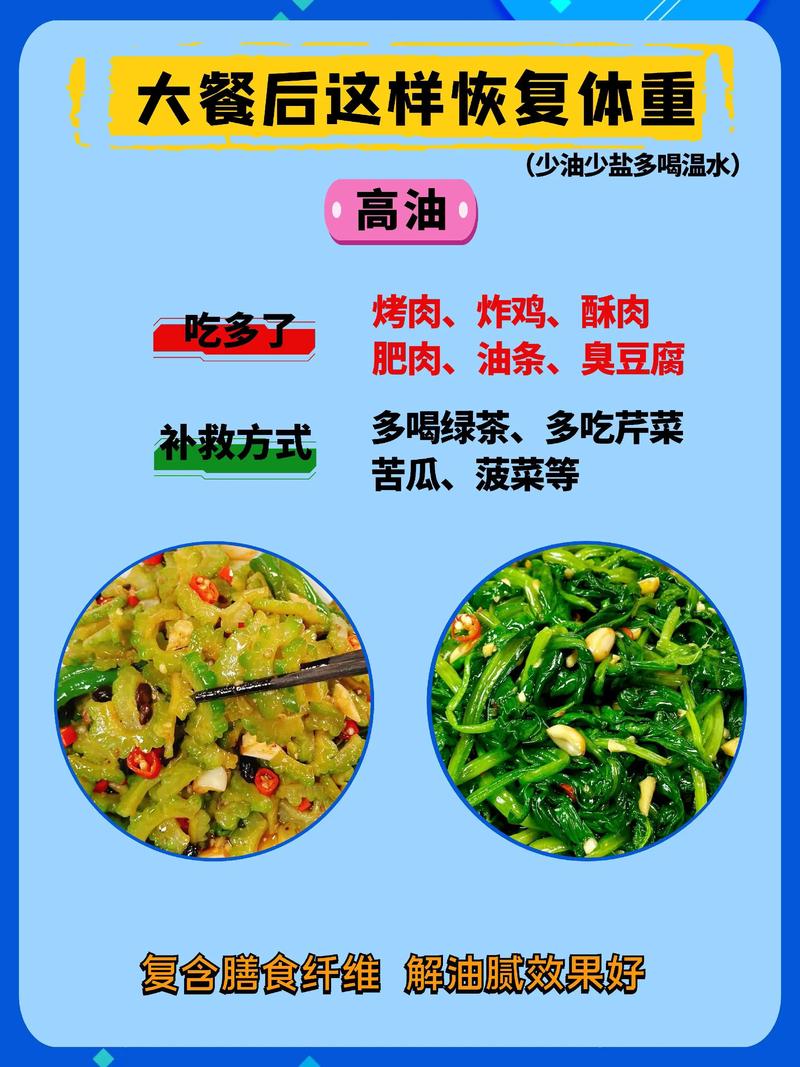 减肥吃撑了吃什么补救