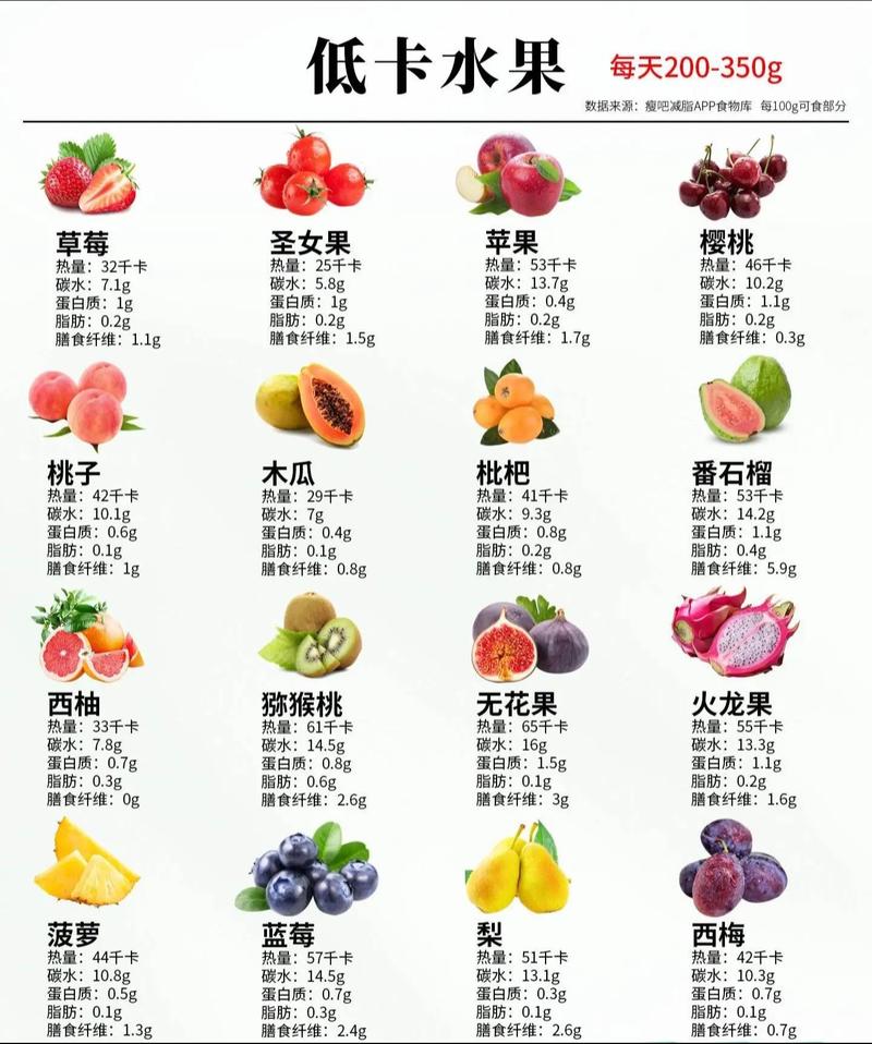 晚餐吃什么水果能减肥