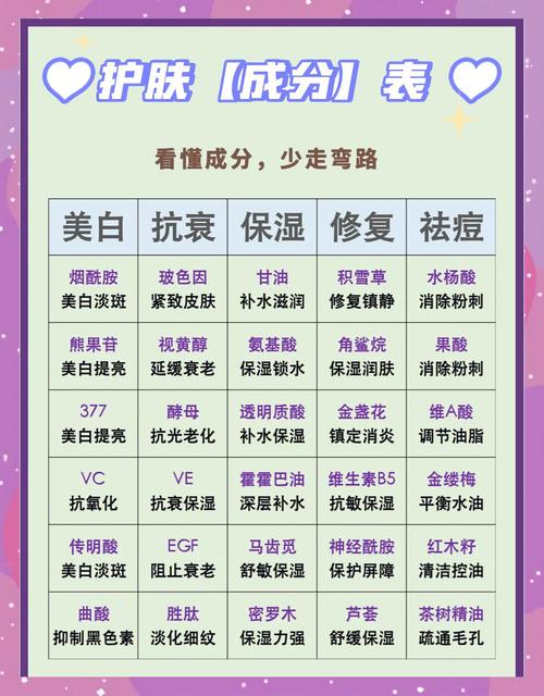 如何知道护肤品含铅汞