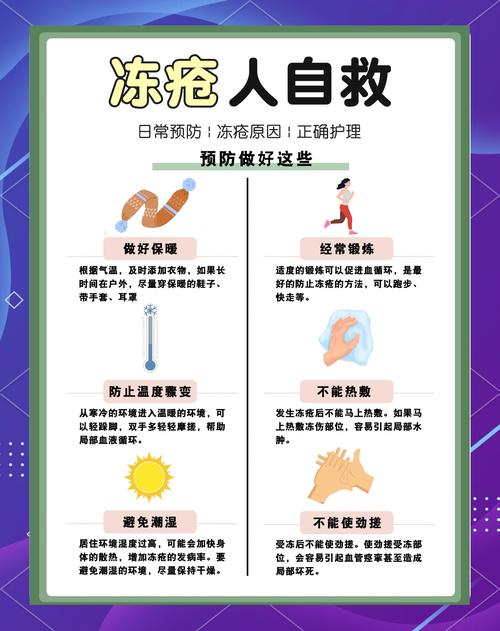 什么能治冻疮