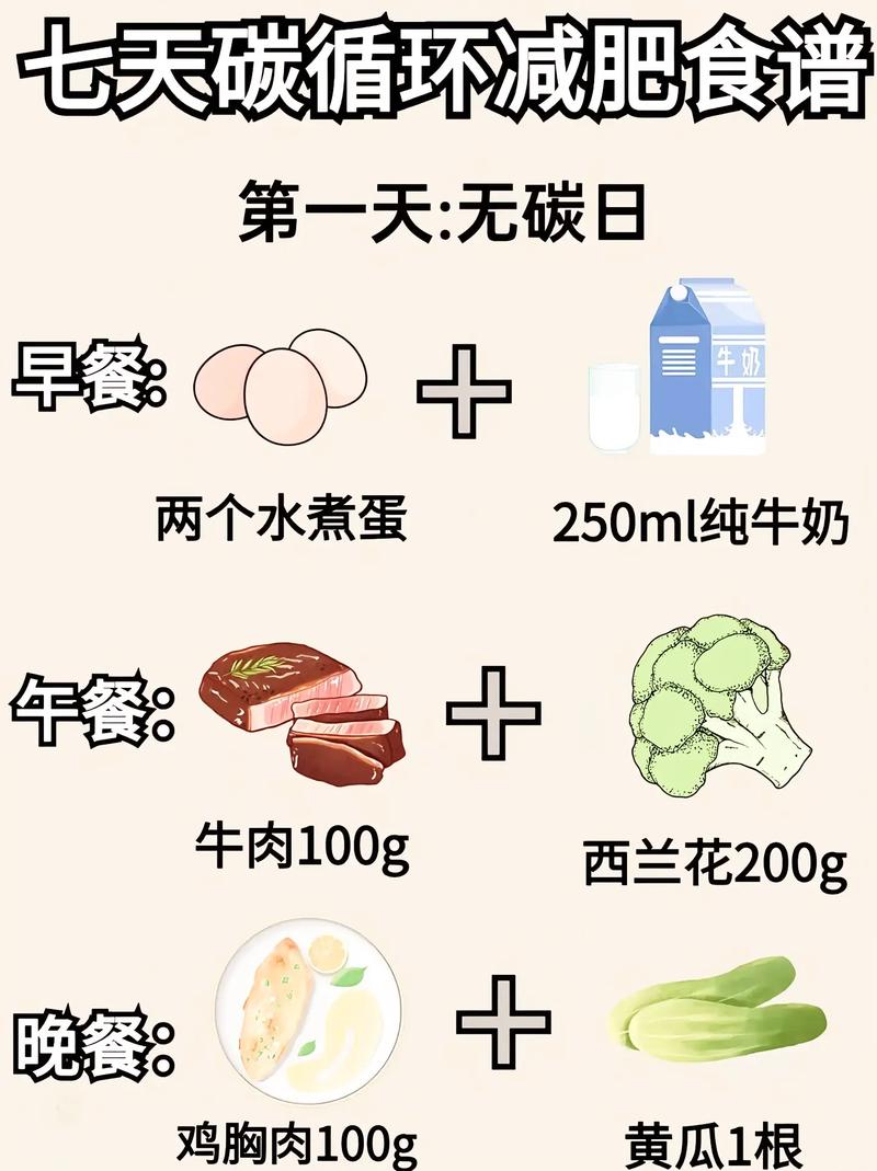 健身减肥晚上该吃什么