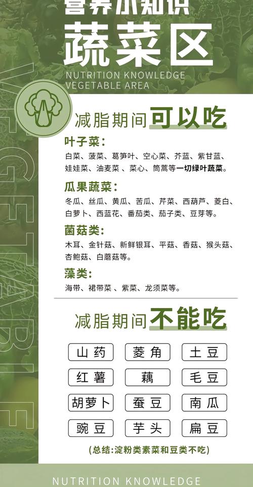 减肥运动完吃什么