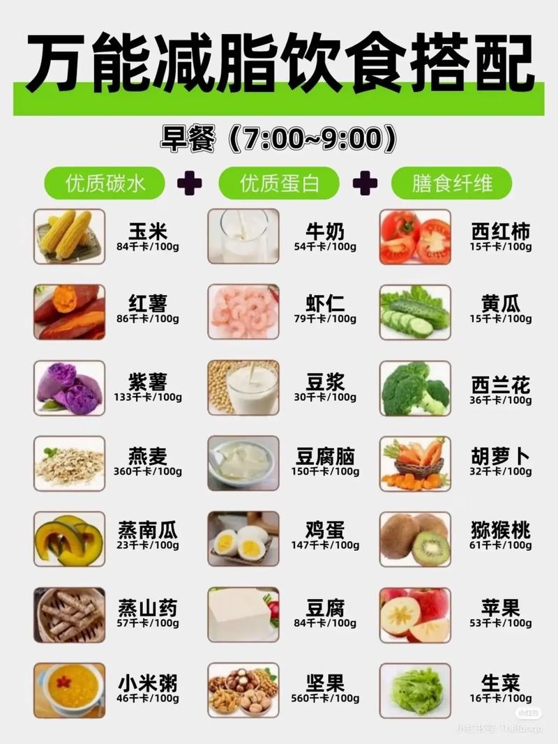 减肥一般早上吃什么