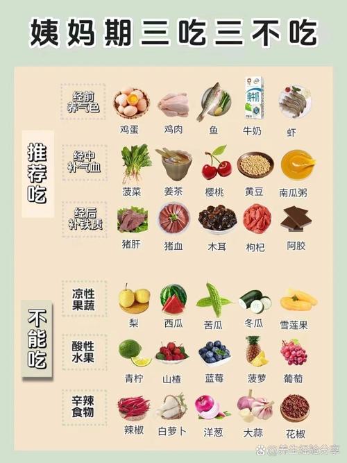 生理期多吃什么