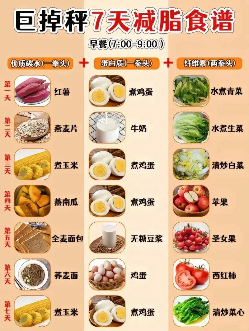 减肥期间吃什么不长肉