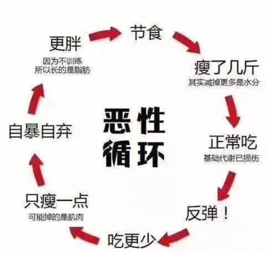 减肥后会发生什么影响