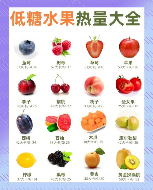 减肥的时候该吃什么水果好