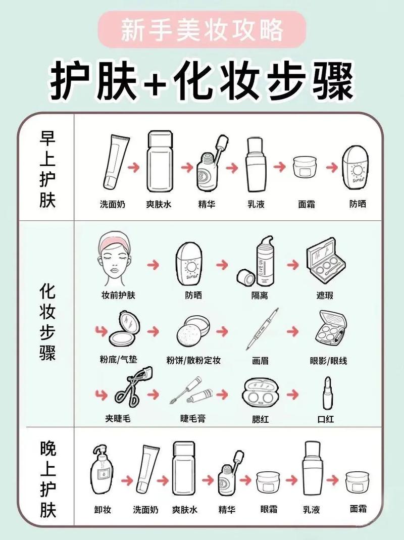 早上护肤品的使用顺序