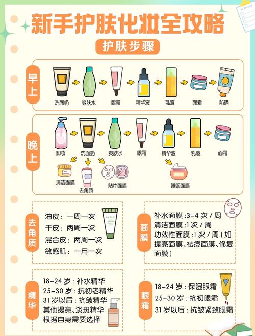 早上护肤品的使用顺序