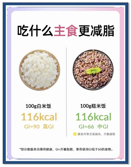 减肥吃什么主食不长肉