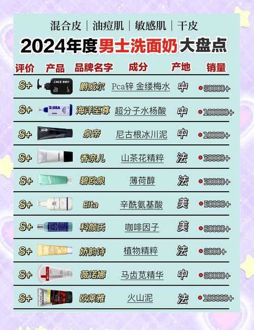 男士祛痘印洗面奶排名