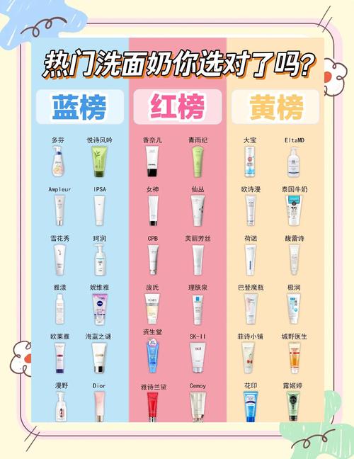 大学生适合什么洗面奶