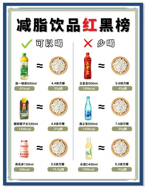 喝什么可以消脂减肥吗