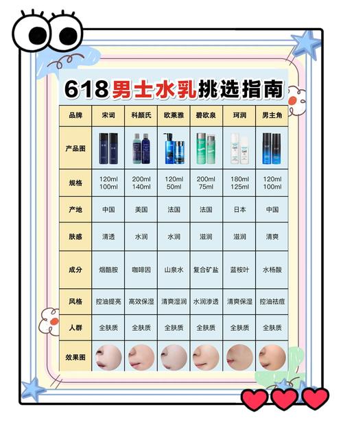 男士主要用什么护肤品