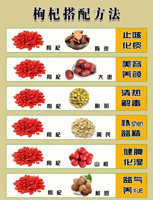 枸杞和什么搭配减肥