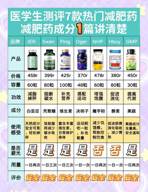 减肥药是什么成分