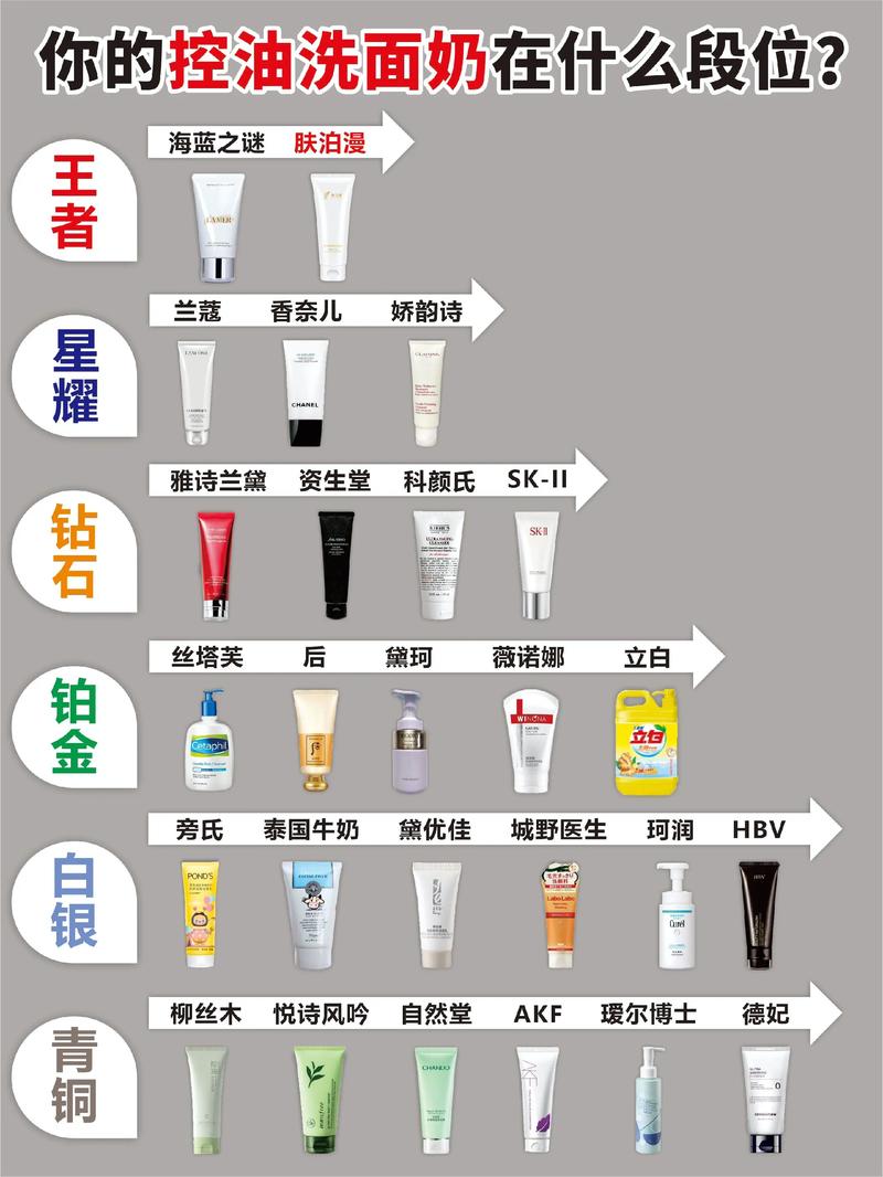 怎样鉴别弱酸性洗面奶