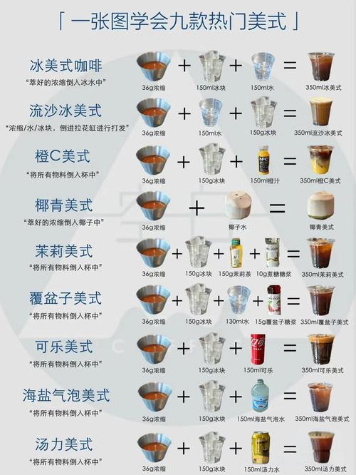 减肥可以喝什么咖啡