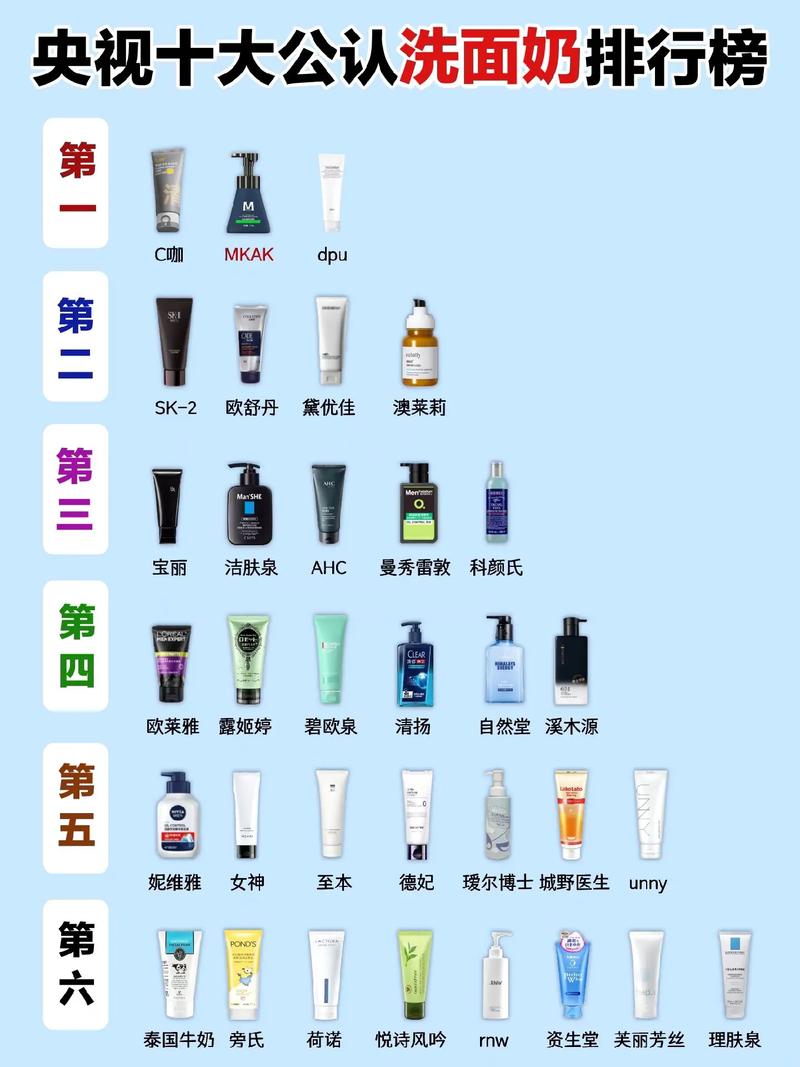 男士专用洗面奶排行榜