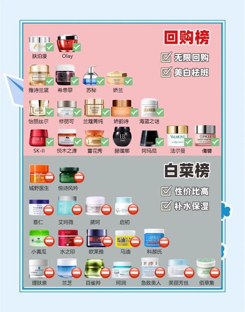 想买护肤品那个网站好