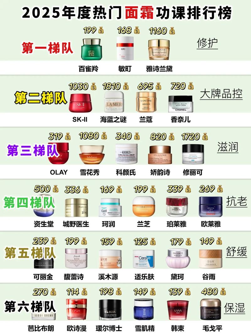 2025护肤品排名榜