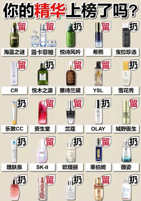 2025护肤品排名榜