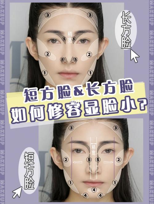 脸为什么会变方