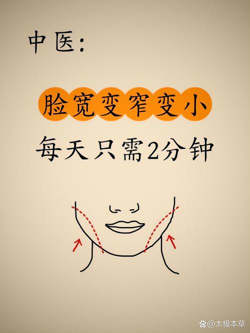 脸为什么会变方