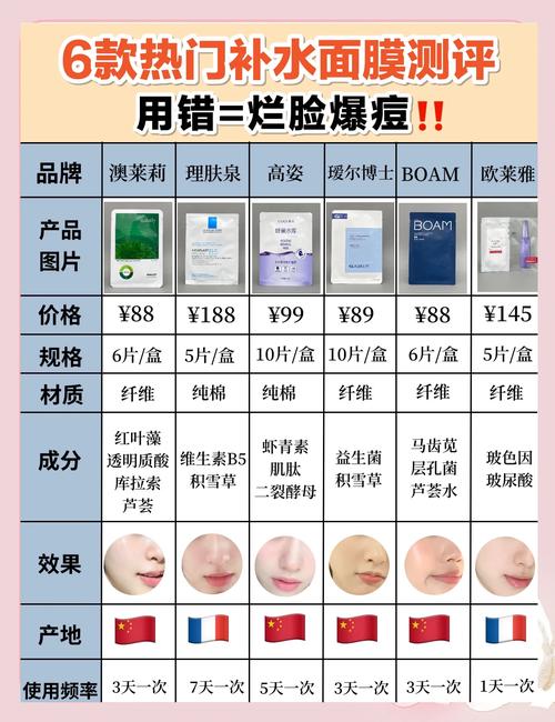 什么样的面膜最好