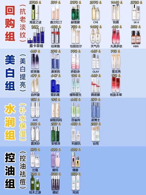 中国护肤品好还是日本