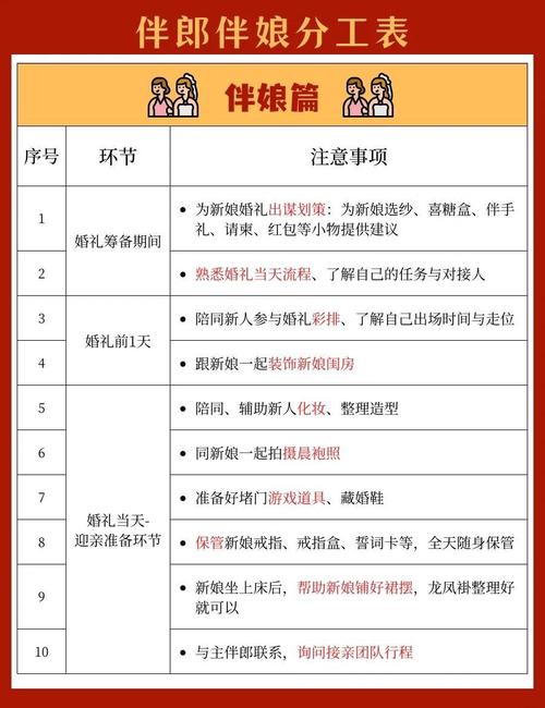 伴娘需要注意什么