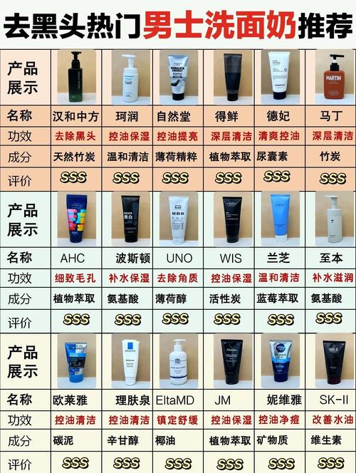 去黑头最有效的洗面奶