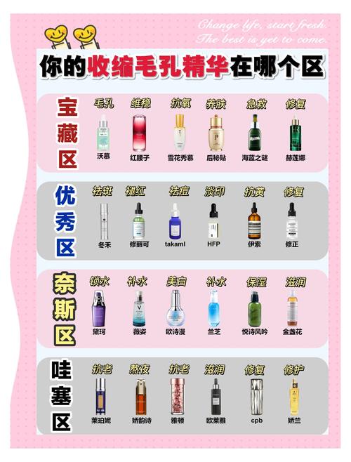 皮肤各层吸收的护肤品