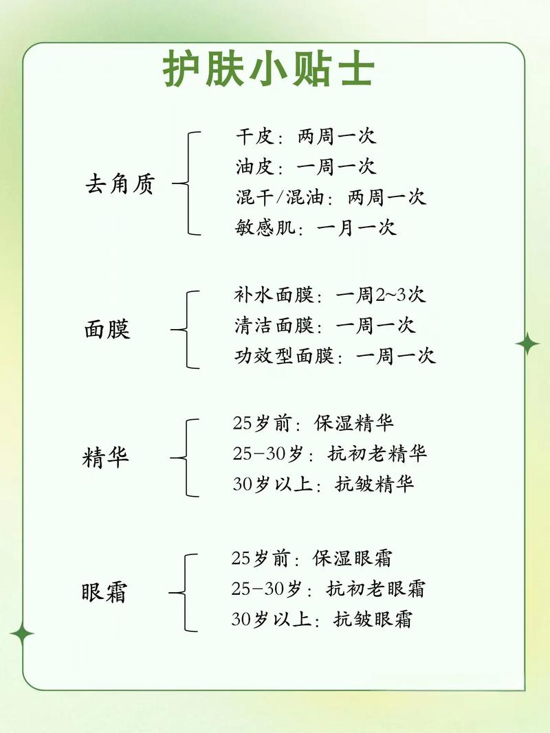 护肤品先用露还是乳液