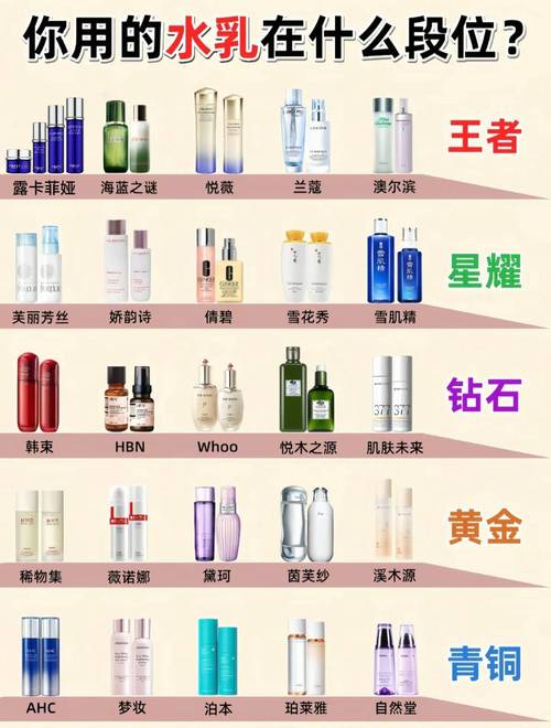 品牌护肤品图片和价格