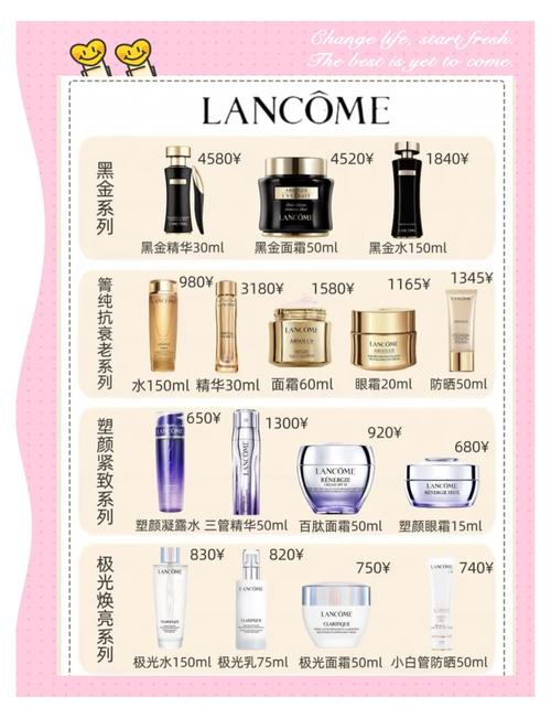品牌护肤品图片和价格