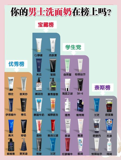 男女洗面奶有什么区别