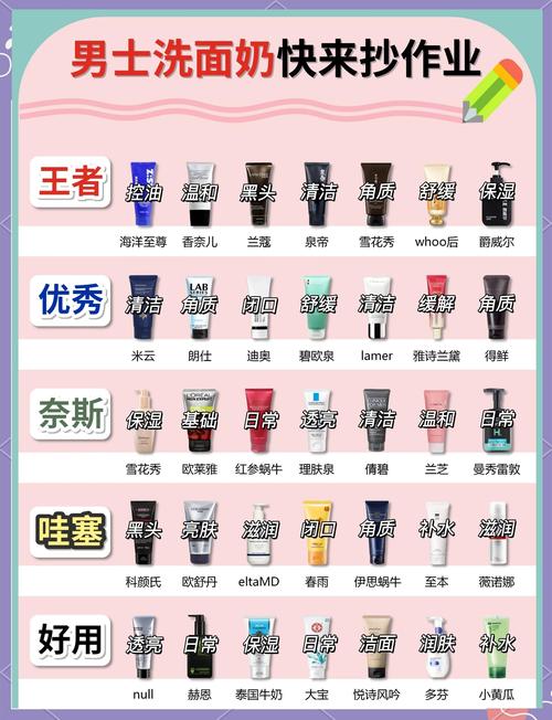 推荐痘痘肌用的洗面奶