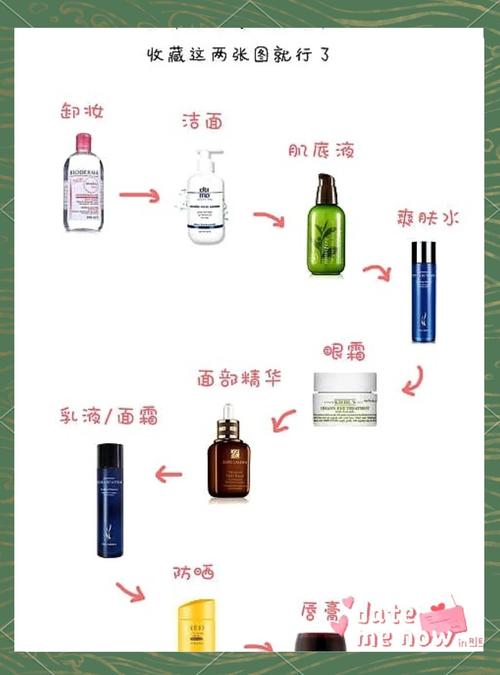 护肤品从上往下涂抹吗