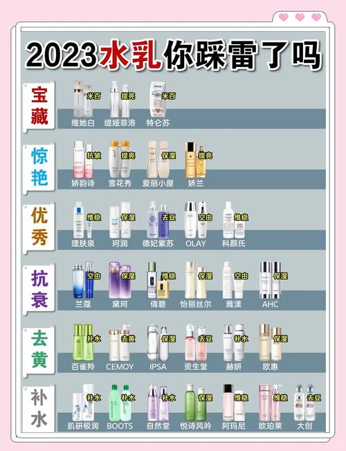 几个适合学生的护肤品