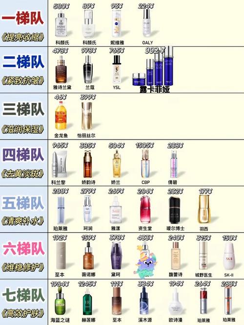 护肤品用不同牌子好吗