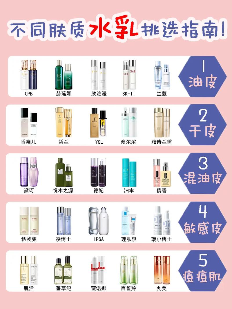 护肤品用不同牌子好吗