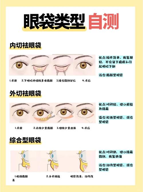 消除眼袋用什么