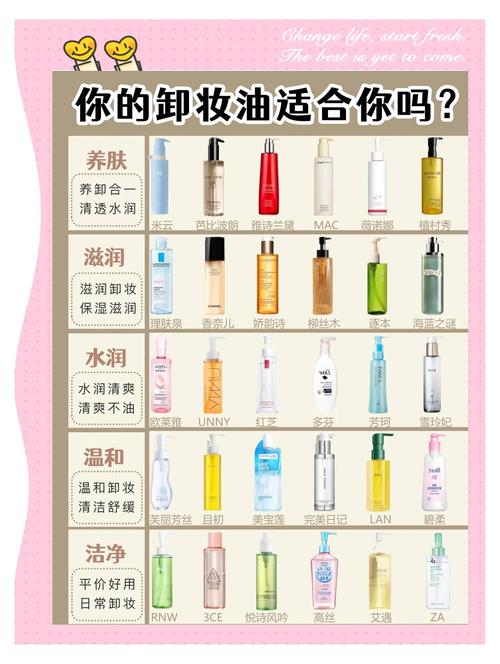 护肤品最多能混用几种