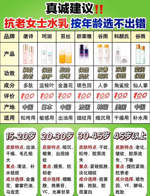 30岁该用哪种护肤品