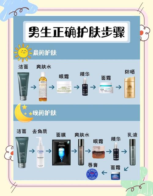 男士晚上用护肤品步骤