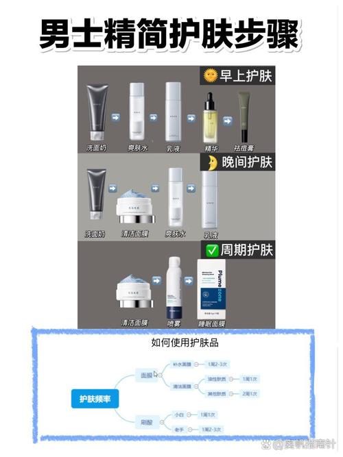 男士晚上用护肤品步骤